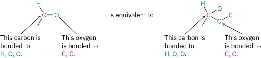 Two equivalent structures. The first structure has a carbonyl group. The second structure has a carbon bonded to hydrogen and two oxygens. One of the oxygens is bonded to carbon.