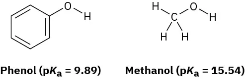 The structures of phenol and methanol with their respective p K a values, 9.89 and 15.54.
