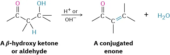 A  beta-hydroxy aldehyde or ketone reaction with hydrogen or hydroxide ions shows the formation of a conjugated enone along with water.