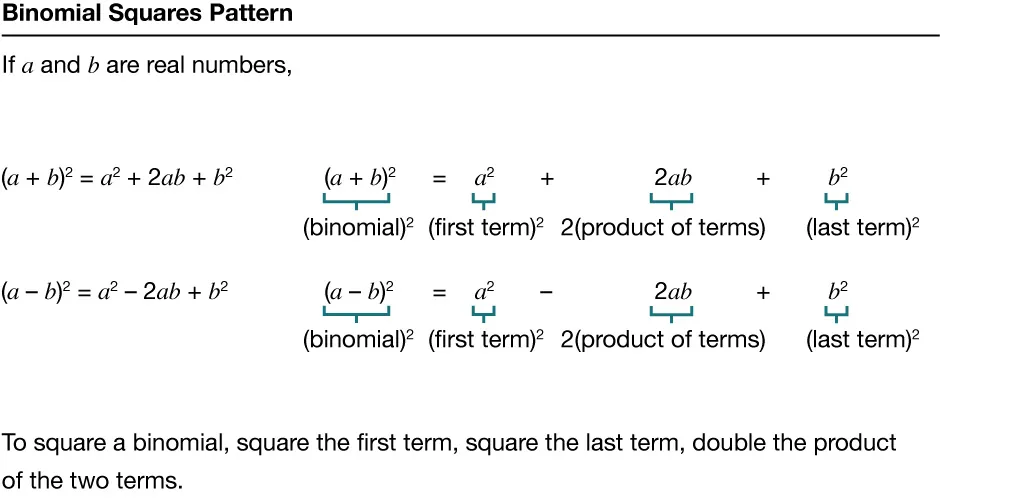 Mathematical explanation of binomial squares: (a+b)² = a² + 2ab + b² and (a-b)² = a²-2ab + b², with terms labeled as binomial, first, last, and product terms. Instructions below clarify the pattern.