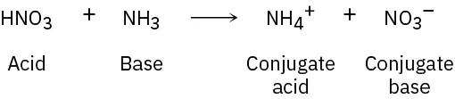 Reaction arrow shows H N O 3 (acid) and ammonia (base) form ammonium (conjugate acid) and nitrate (conjugate base). 