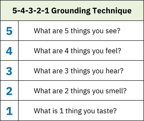 Chart describing five ways to stay grounded using the five senses: things you can see, feel, hear, smell, and taste.