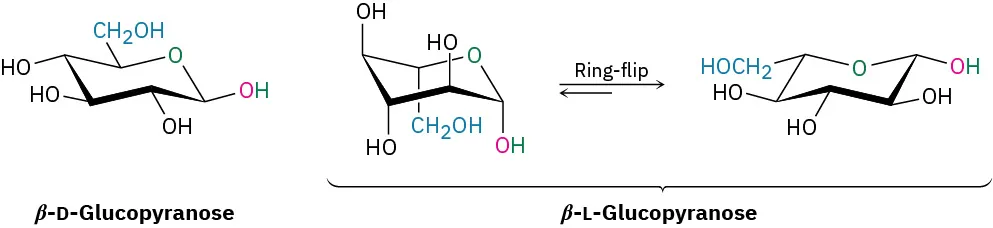 Beta-L-Glucopyranose can be drawn by inversion followed by ring flip of beta-D-glucopyranose structure.