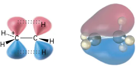 The orbital representation of ethyl carbocation along its ball-and-stick model sandwich between overlapped orbitals.