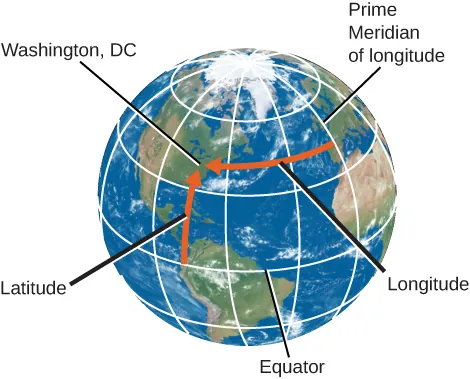 On this illustration of the Earth, roughly centered on the North Atlantic, lines of latitude and longitude are drawn in white. The lines of longitude are parallel with the equator, which is indicated with an arrow at lower right. The “Prime Meridian of longitude” is indicated with an arrow at upper right. A grey arrow, labeled “Latitude”, is drawn northward from the equator in South America to intersect with a grey arrow, labeled “Longitude”, that is drawn westward from the prime meridian. At the intersection of these arrows, “Washington D.C.” is labeled.