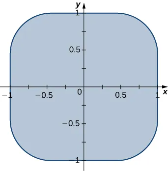 A square of side length 2 with rounded corners.