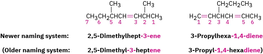 The condensed structures of two compounds. First compound: Newer naming system: 2,5-dimethylhept-3-ene and older naming system: 2,5-dimethyl-3-heptene. Second compound: Newer naming system: 3-propylhexa-1,4-diene and older naming system: 3 propyl-1,4-hexadiene.