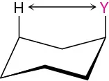 In the chain conformation of cyclohexane, C1 is bonded to axial Y. C3 is bonded to axial hydrogen. Both H and Y have a double-headed arrow in-between.