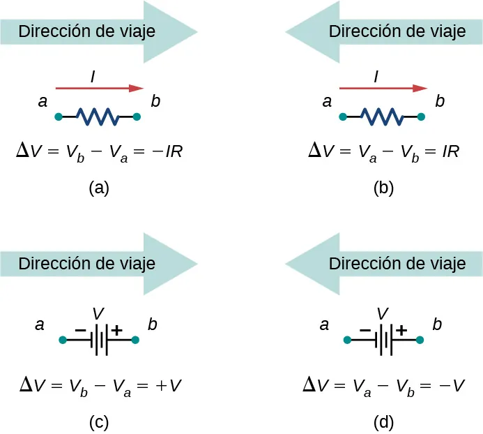 La parte a muestra la diferencia de voltaje a través de un resistor cuando el sentido de la marcha es el mismo que el de la corriente. La parte b muestra la diferencia de voltaje a través de un resistor cuando el sentido de la marcha es opuesto al de la corriente. La parte c muestra la diferencia de voltaje a través de una fuente de voltaje cuando el sentido de la marcha es el mismo que el de la corriente. La parte d muestra la diferencia de voltaje a través de una fuente de voltaje cuando el sentido de la marcha es opuesto al de la corriente.