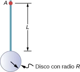 La figura muestra un disco de radio R conectado a una varilla de longitud L.
