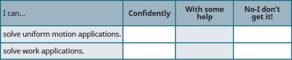 This table has three rows and four columns. The first row is a header row and it labels each column. The first column is labeled "I can …", the second "Confidently", the third “With some help” and the last "No–I don’t get it". In the “I can…” column the next row reads “solve uniform motion applications.” The next row reads, “solve work applications”. The remaining columns are blank.