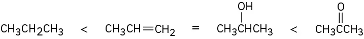 Four compounds arranged in order of increasing oxidation level: propane is lowest, isopropyl alcohol and propene are equal and intermediate, and acetone is highest. 