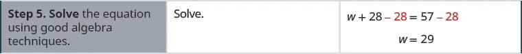 In the fifth row, the first cell says “Step 5. Solve the equation using good algebra techniques.” The second cell says “Solve.” The third cell contains the equation with 28 being subtracted from both sides: w plus 28 minus 28 equals 57 minus 28, with minus 28 written in red. Below this is w equals 29.
