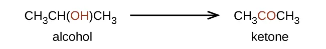 A reaction is shown. An alcohol appears on the left and a ketone on the right of the reaction arrow. The alcohol is shown as C H subscript 3 C H ( O H ) C H subscript 3 and the ketone is shown as C H subscript 3 C O C H subscript 3. The O H group in the alcohol structure and the C O group at the center of the ketone structure are in red.
