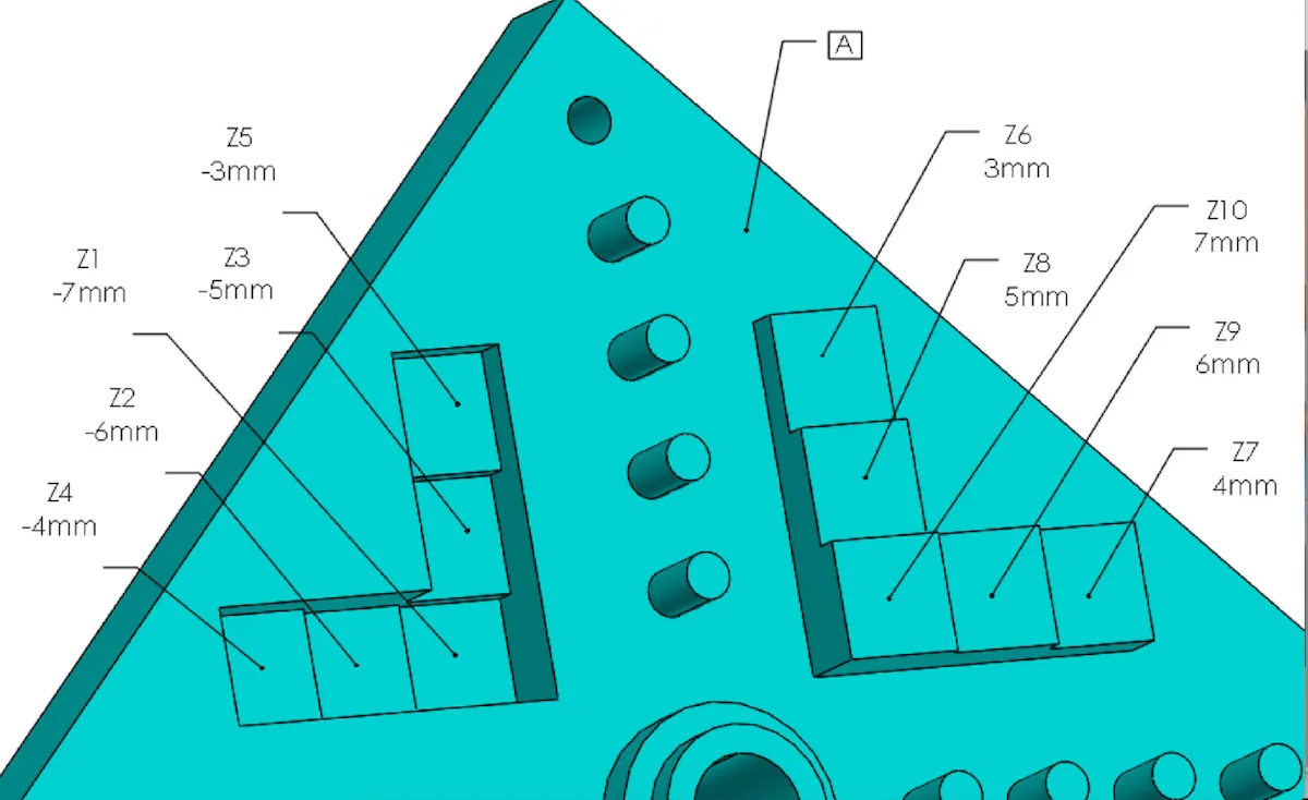A portion of a test part specification. The image is a portion of a square object with a number of details such as a series of adjacent squares depressed into the surface on one side, and a corresponding set of squares emerging from the surface on the opposite side. Running down the middle of the portion of the square are a set of small cylindrival shapes. Around the object are labels indicating the surface detail and its size, such as an arrow pointing to one of the depressed squares and showing negative 3 millilmeters.