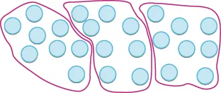 An image of 24 counters, all contained in 3 bubbles, each bubble containing 8 counters.