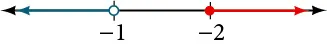Number line with two tick marks labeled: -1 and 2 respectively.  There is an open circle around the tick mark labeled -1 and a line that extends leftward from the circle.  There is a dot around the tick mark labeled 2 and a line that extends rightward from the dot.