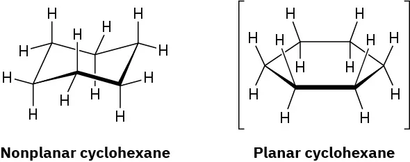 The chemical structures of non-planar cyclohexane and planar cyclohexane is represented.