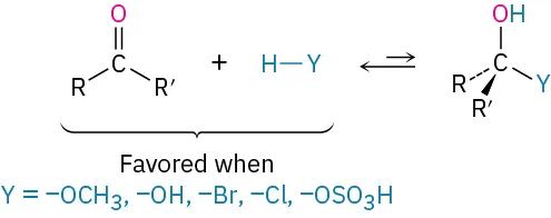 Ketone and nucleophile H Y form tetrahedral product. Reaction is favored when Y is O C H 3, O H, B r, C l, or O S O 3 H.