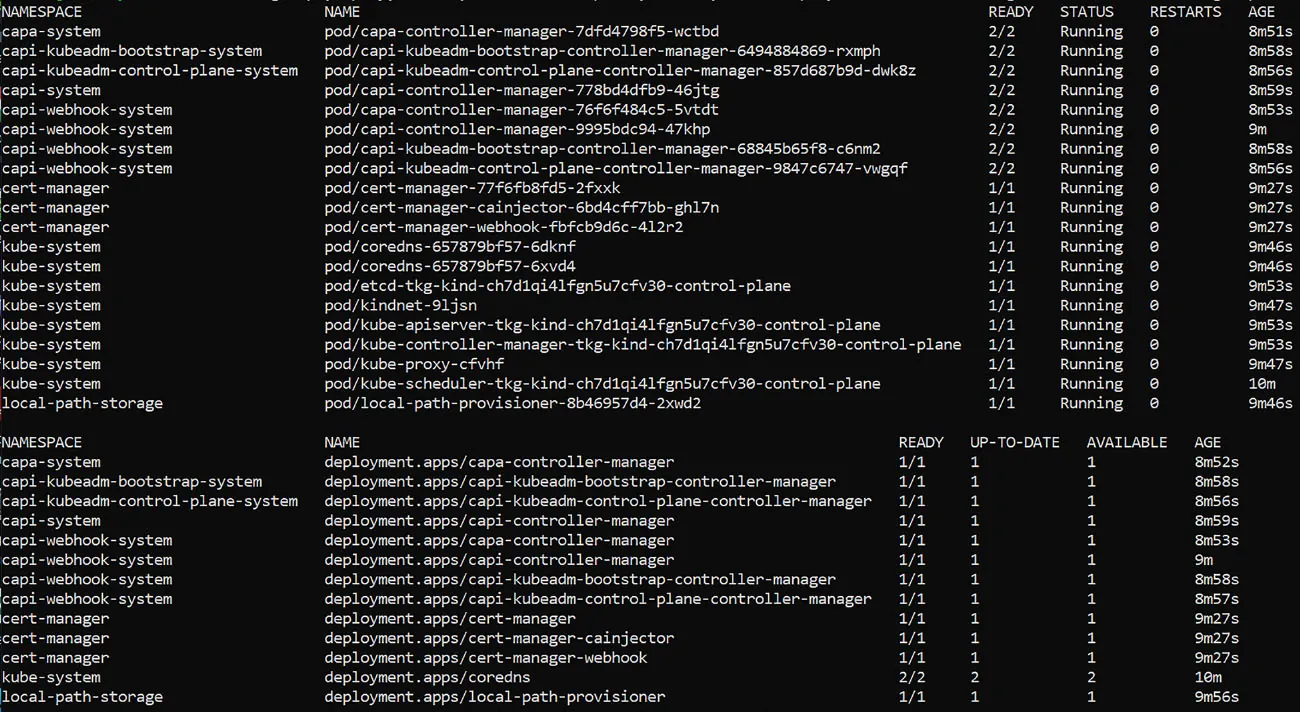 A screenshot shows numberous items in a list under the following categories: NAMESPACE, NAME, READY, STATUS, RESTARTS, AGE.