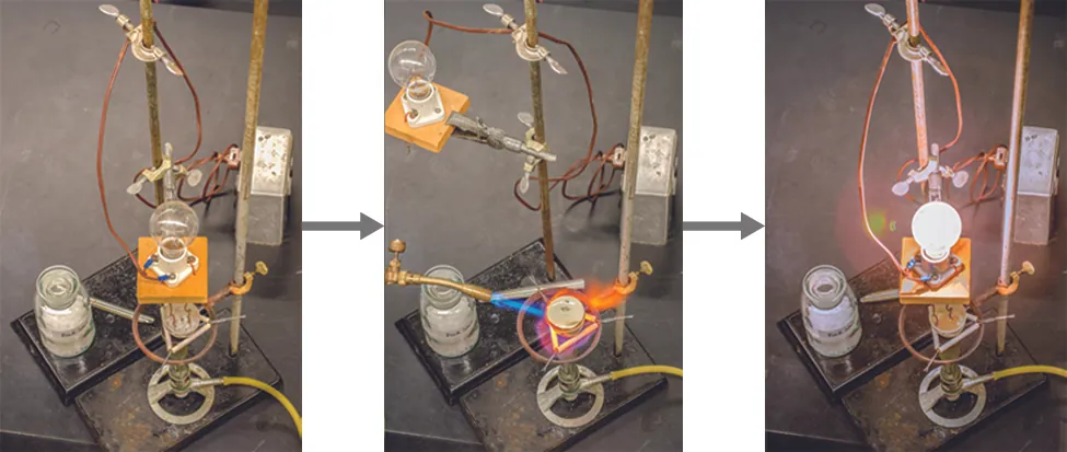 This figure shows three photos connected by right-facing arrows. The first shows a light bulb as part of a complex lab equipment setup. The light bulb is not lit. The second photo shows a substances being heated or set on fire. The third shows the light bulb again which is lit.