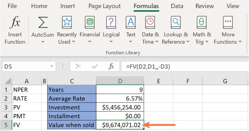 Cell D5 lists $9,674,071.02 in (Value when sold). An arrow points to cell D5 (selected) and =FV(D2,D1,,-D3) is visible in the formula bar.
