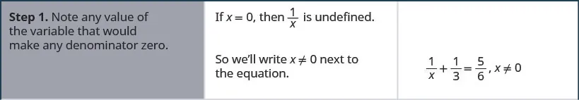 Step 1 is to find any value of the variable that makes the denominator of the zero. Remember that if x is equal to 0, then 1 divided by x is undefined. So the equation becomes the sum of 1 divided by x and one-third is equal to five-sixths, where x is not equal to 0.