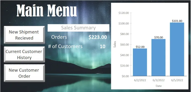 Main Menu window displays buttons for New Shipment Received, Current Customer History, and New Customer Order, a Sales Summary with Orders and # of Customers, and Bar graph with Date and Sales.