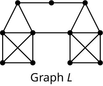 Graph L has 11 vertices and 19 edges. The graph resembles a square resting below a triangle on either side. The triangles are connected via a trapezoid. The squares have diagonal lines.