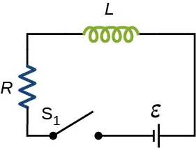 La figura muestra un circuito con R y L en serie con una batería épsilon y un interruptor S1 que está abierto.