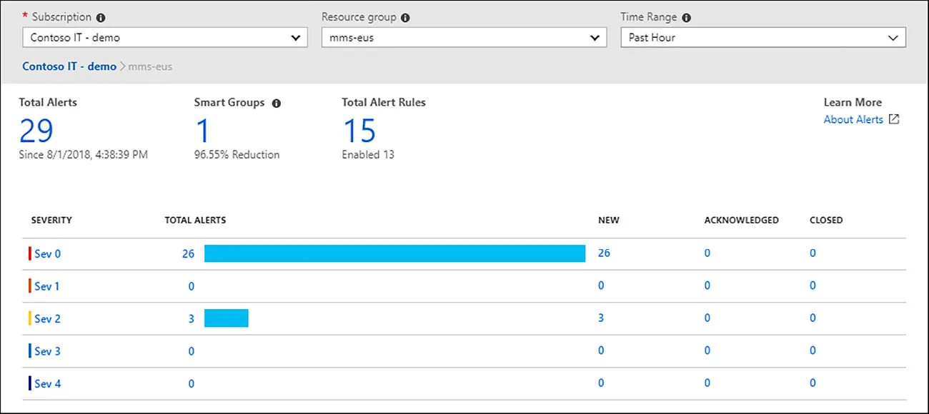 Screenshot of simple monitoring dashboard on Azure Cloud Service.