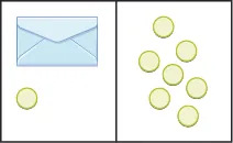 The image is divided in half vertically. On the left side is an envelope with one counter below it. On the right side is 7 counters.