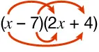 Image showing multiplication of the binomials, with an arrow going from x to 2x, an arrow going from x to 4, an arrow going from negative 7 to 2x, and an arrow going from negative 7 to 4.