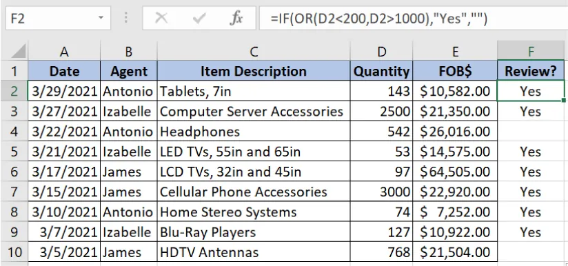 In the spreadsheet, cell F2 is selected with =IF(OR(D2<200,D2>1000),”Yes”,””) in the formula box. In Column F, cells F2, F3, and F5 through F9 list “Yes.”.