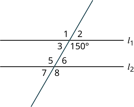 Two lines, l subscript 1 and l subscript 2 are intersected by a transversal. The transversal makes four angles labeled 1, 2, 3, and 150 degrees with the line, l subscript 1. The transversal makes four angles numbered 5, 6, 7, and 8 with the line, l subscript 2. 1, 2, 7, and 8 are exterior angles. 3, 150 degrees, 5, and 6 are interior angles.