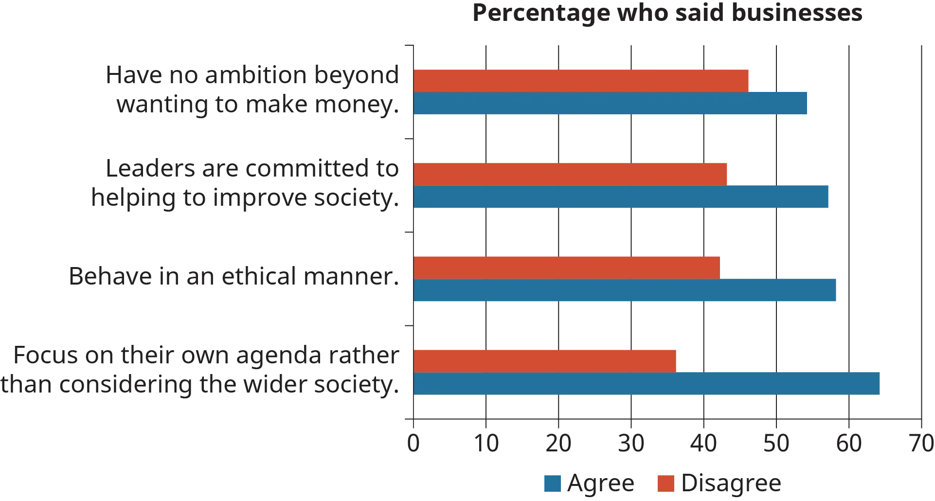 A horizontal bar graph shows various characteristics employees consider important in their employers.