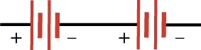 The figure is a straight line with two objects along the line, both of which consist of a sequence of four vertical bars with the first and third being twice as long as the second and fourth. Additionally there is a plus sign by the first bar (long) and a negative sign by the fourth bar (short).