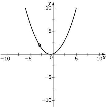 An upward-facing parabola with minimum between x = 0 and x = −1 with y intercept between 0 and 1.