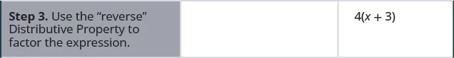 The third row has the step “Use the reverse distributive property to factor the expression”. The second column in the third row is blank. The third column in the third row has “4(x + 3)”.
