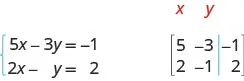 The equations are 3x plus y equals minus 3 and 2x plus 3y equals 6. A 2 by 3 matrix is shown. The first row is 3, 1, minus 3. The second row is 2, 3, 6. The first column is labeled coefficients of x. The second column is labeled coefficients of y and the third is labeled constants.