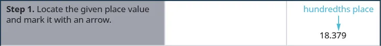 A table is given with four steps. The first step reads “Step 1: Locate the given place value and mark it with an arrow.” To the right of this, we have the number 18.379; above it, are the words hundreds place, which has an arrow pointing to the 7.