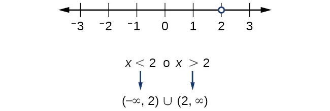 Gráfico de línea de x=!2.
