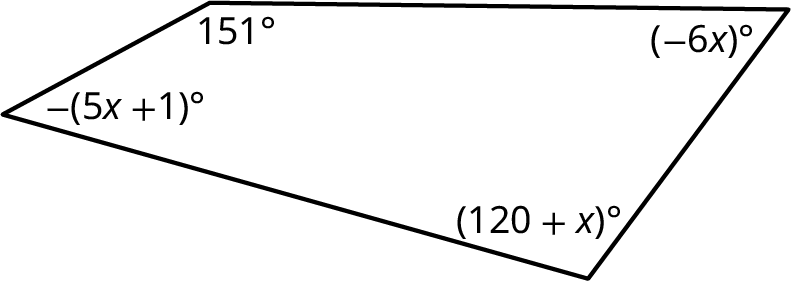 A four-sided polygon. The interior angles measure 151 degrees, (negative 6 x) degrees, (120 plus x) degrees, and negative (5 x plus 1) degrees.