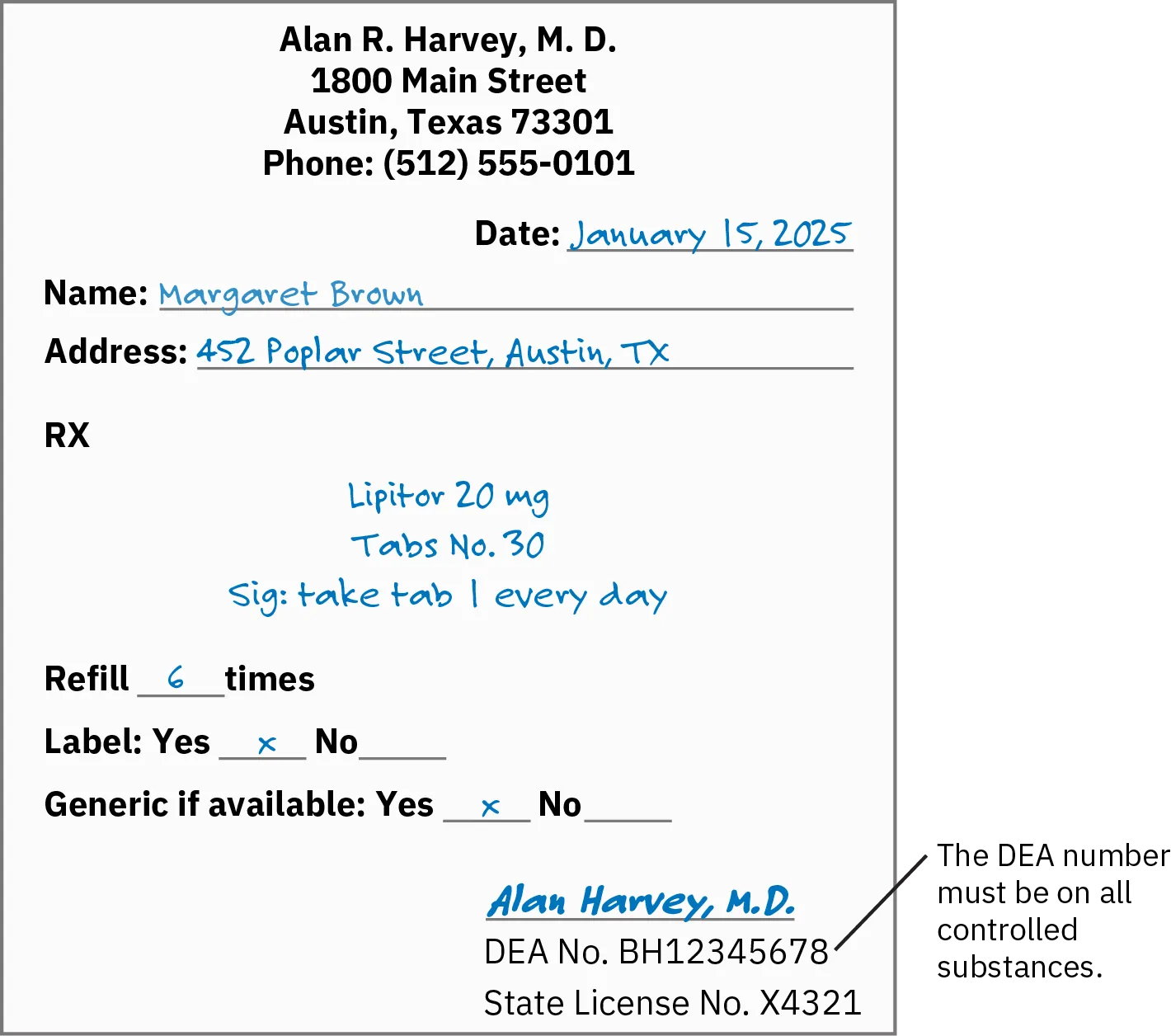 A written prescription shows the name, address, and phone number of the prescribing doctor; the name and address of the patient; the date; the name, dosage, and amount of pills being prescribed and how frequently they should be taken; a space for how many times the prescription can be refilled; information on if the generic form of the drug can be substituted; the doctor's signature; and the D E A and state license number of the prescribing doctor.