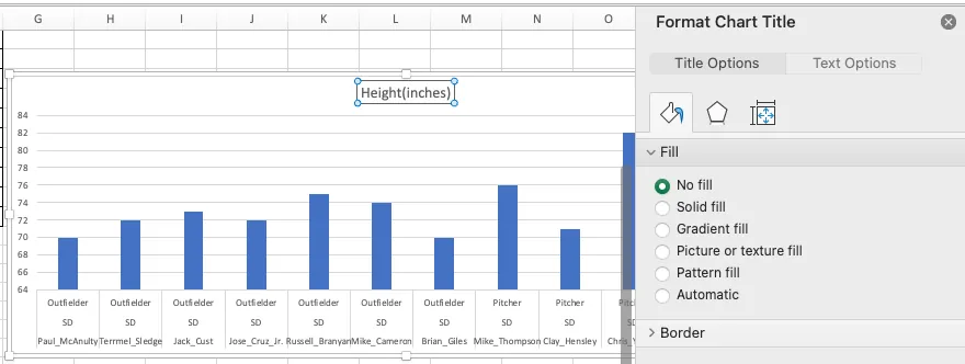 A screenshot of a bar chart in Excel with the title highlighted. The Format Chart Title pop-up menu is open. Title Options is selected and under the Fill menu, No fill is selected with a green button.