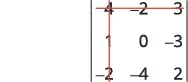 A 3x3 matrix is displayed with the following integer values: the first row contains 4, -2, 3; the second row contains 1, 0, -3; and the third row contains -2, -4, 2.