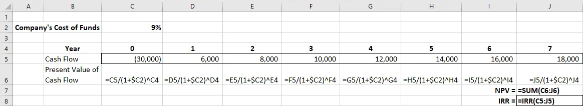 Screenshot of excel sheet showing the function for calculating IRR, except for IRR/Cost of Funds. The cash flow figures for years zero to seven are entered in columns c through J of Row 5. The corresponding formulae for present value of cash flow are displayed below them in row 6. The formula for NPV is equal sign SUM open parenthesis C6 colon J6 close parenthesis. The formula for I R R is equal sign I R R open parenthesis C5 colon J5 close parenthesis.