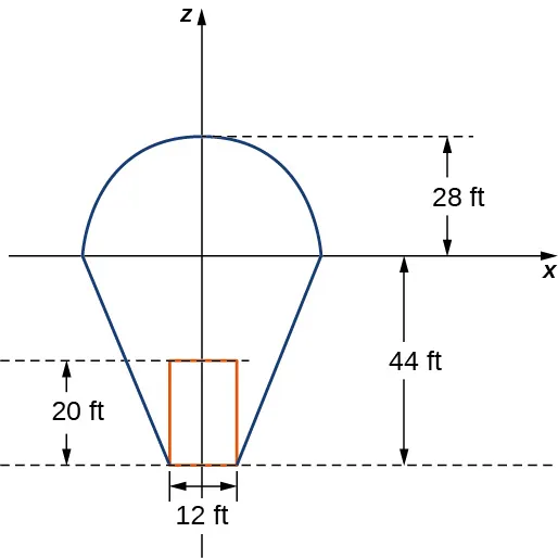 Esta figura muestra las dimensiones del globo y del aire caliente, es decir, el radio de la media esfera es de 28 ft, la distancia de la parte inferior a la superior del tronco es de 44 ft, el diámetro del círculo en la parte superior del tronco es de 12 ft y la columna interior de aire caliente tiene una altura de 20 ft y un diámetro de 12 ft.