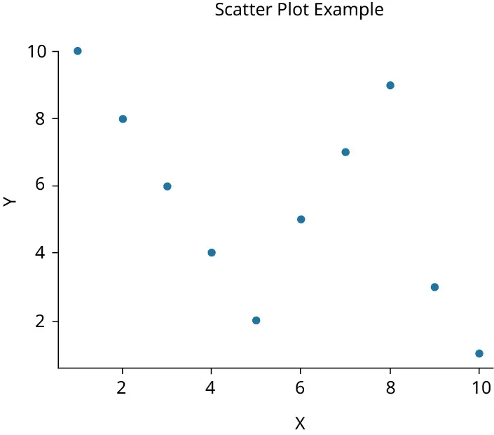 Scatter plot example
