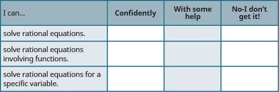 This table has four columns and four rows. The first row is a header and it labels each column, “I can…”, “Confidently,” “With some help,” and “No-I don’t get it!” In row 2, the I can was solve rational equations. In row 3, the I can was solve rational equations involving functions. In row 4, the I can was solve rational equations for a specific variable.